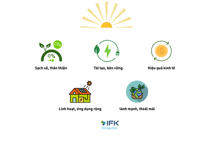 Ưu điểm của năng lượng mặt trời
