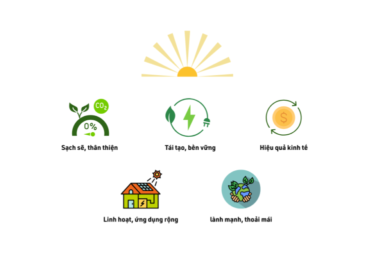 Ưu điểm của năng lượng mặt trời v2