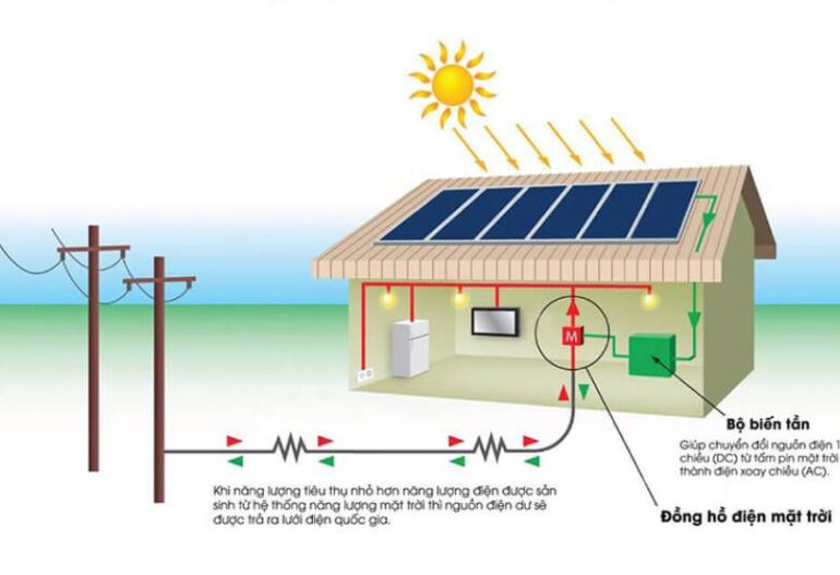 nguyen-ly-hoat-dong-cua-he-thong-dien-nang-luong-mat-troi