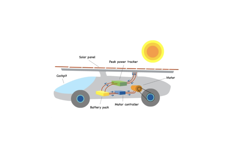 Cấu tạo của solar car