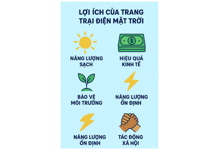 Lợi ích của trang trại điện mặt trời v1