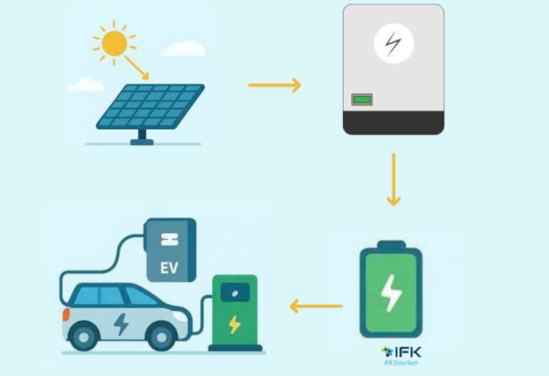 Nguyên lý hoạt động của trạm sạc năng lượng mặt trời