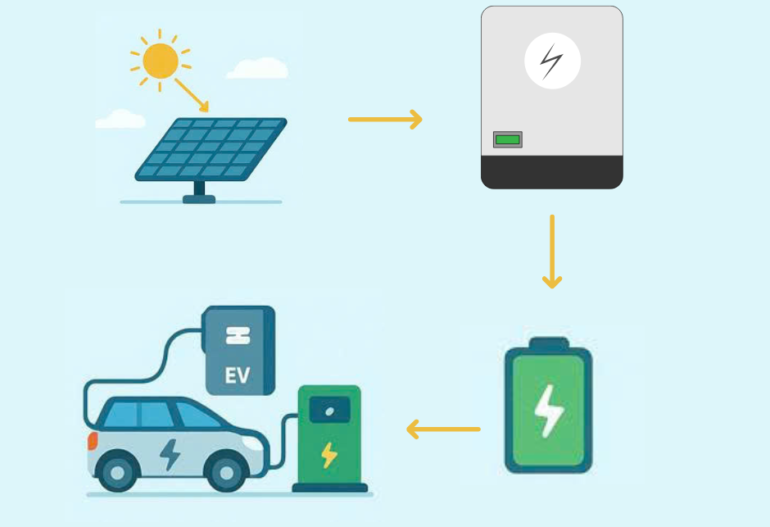 Nguyên lý hoạt động của trạm sạc năng lượng mặt trời v2
