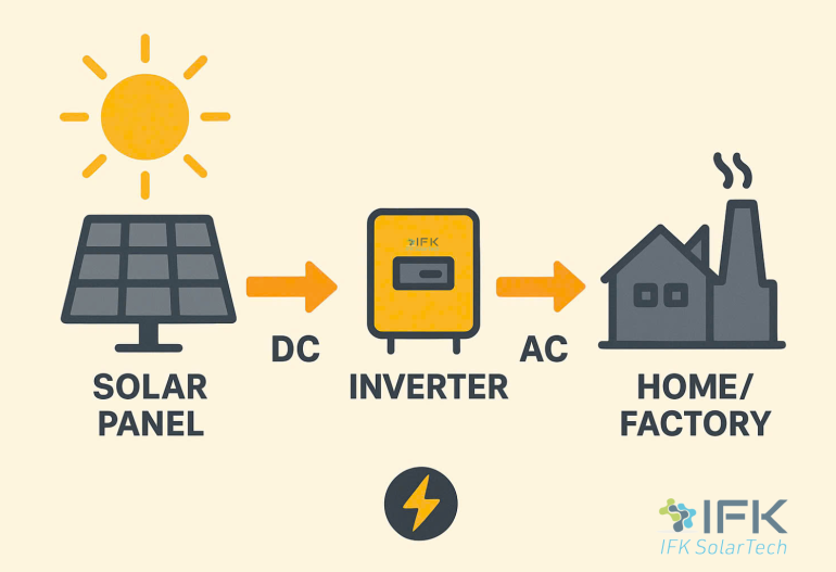 Sodohethongdienmattroi