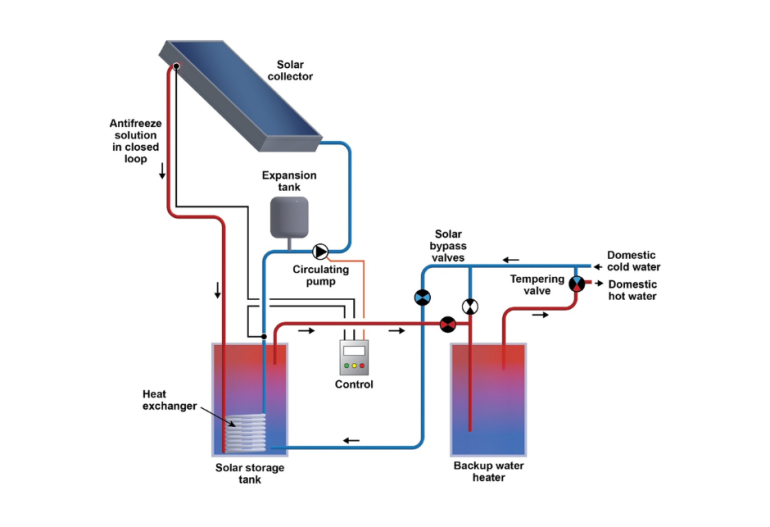 nguyên lý hoạt động của hệ thống nước nóng năng lượng mặt trời và hệ thống sưởi v1