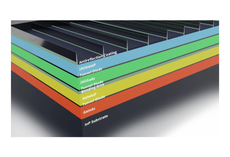 Multi-Junction Solar Cells