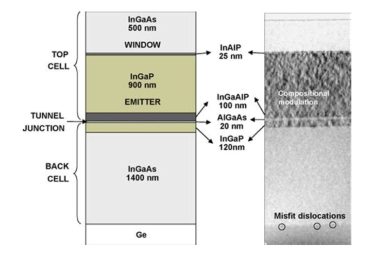 Pin Indium Gallium Phosphide (InGaP)