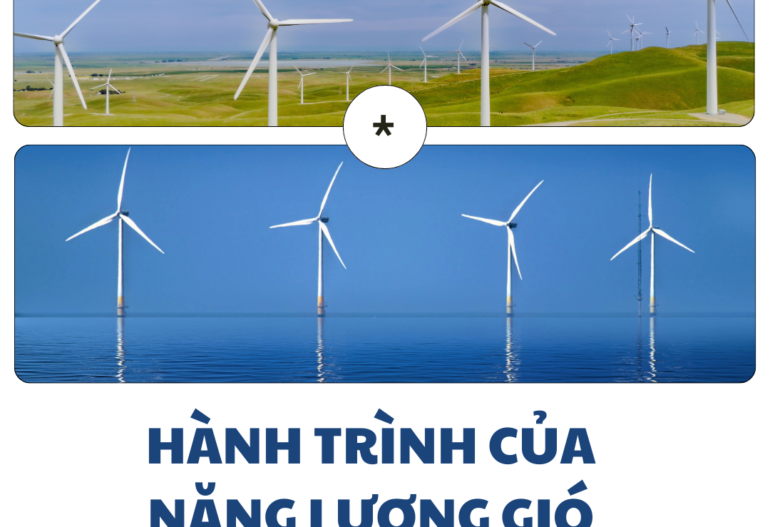 Hành trình của năng lượng gió
