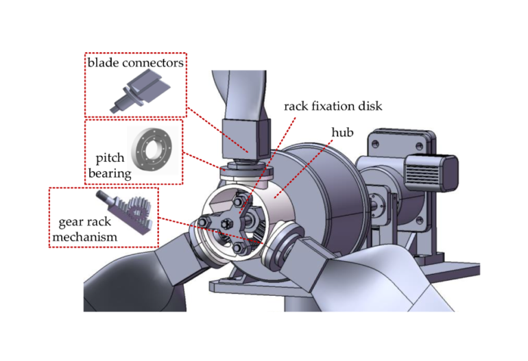 Pitch control mechanism – điều chỉnh góc cánh để tối ưu năng lượng và an toàn